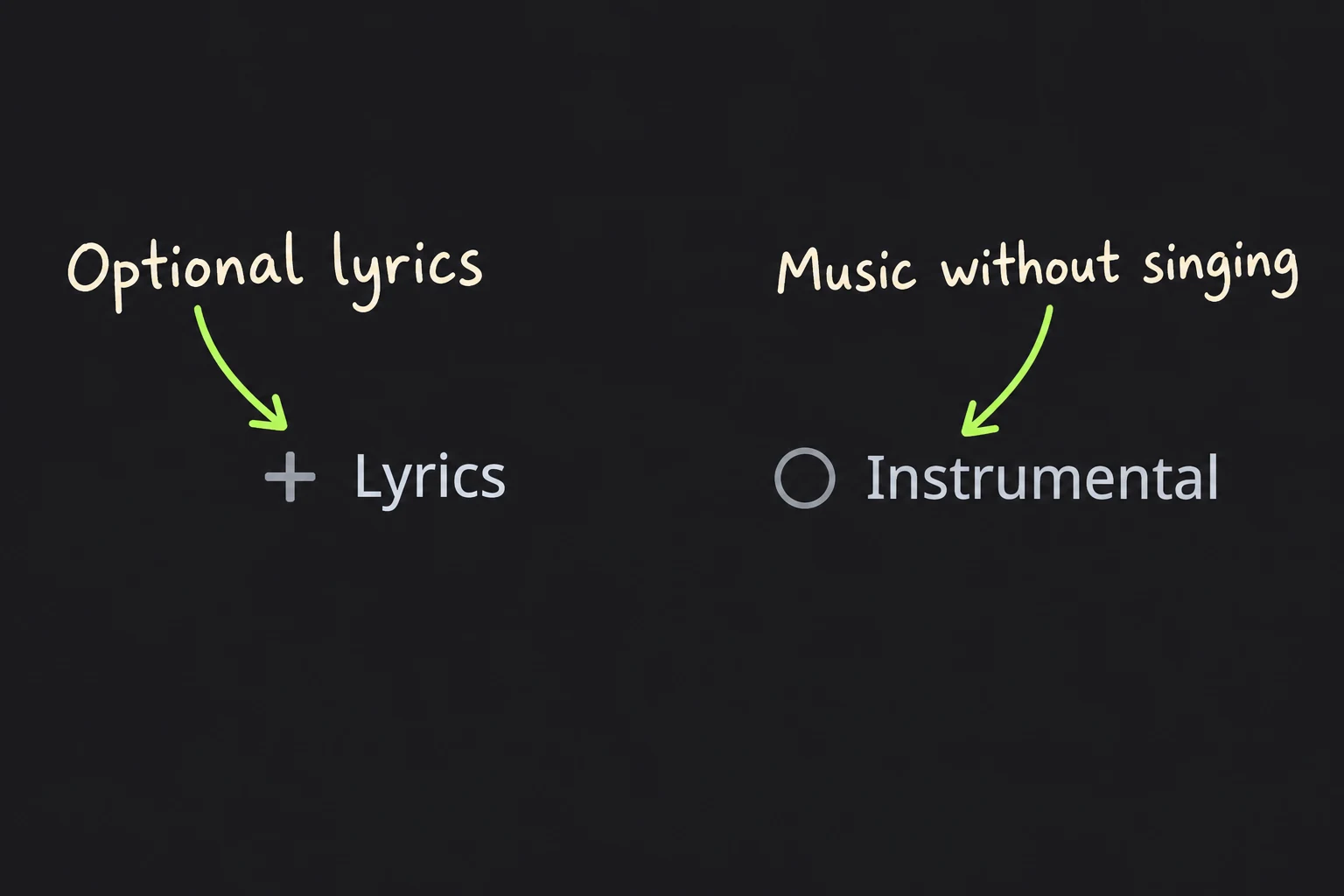 Echte englische Bedienelemente für Liedtext und Instrumentalmusik mit Markierungen
